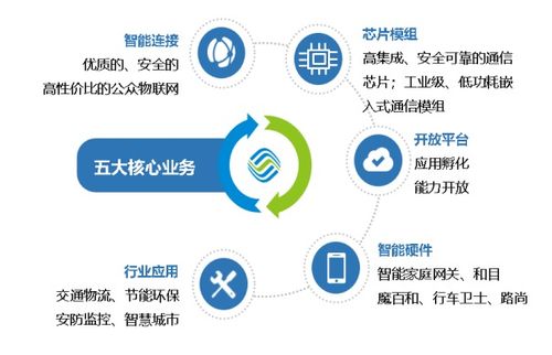 標(biāo)桿企業(yè)參訪 走進(jìn)中國(guó)移動(dòng)物聯(lián)網(wǎng)，探索網(wǎng)絡(luò)技術(shù)服務(wù)新高度